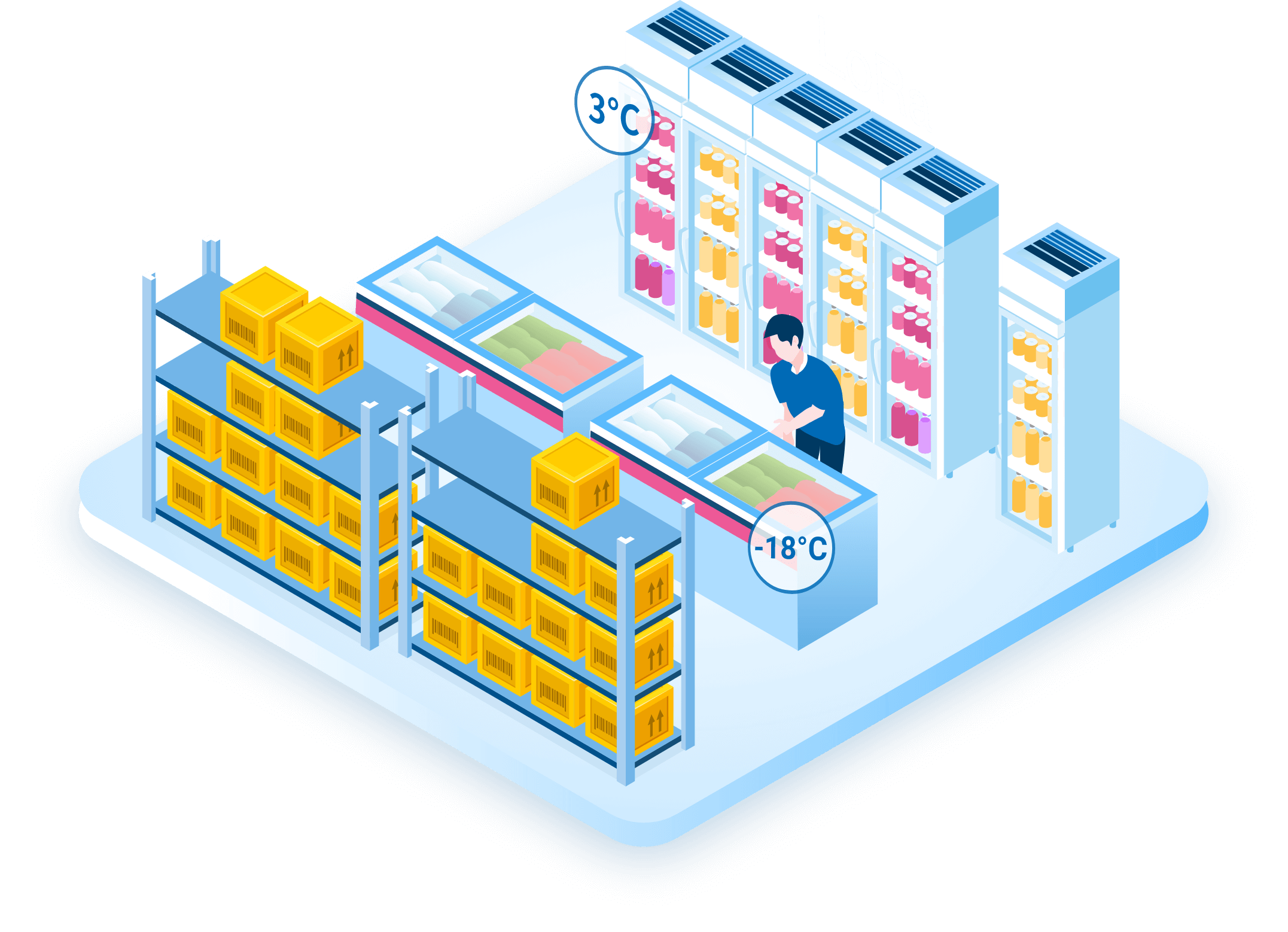 iot-application-in-cold-chain-logistics-connected-inventions